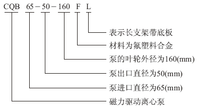 CQBF型號(hào)意義.jpg